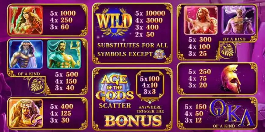 Age Of The Gods Paytable