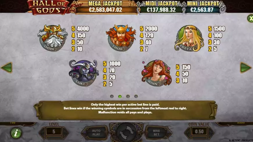 Hall Of Gods Slot RTP and Paytable