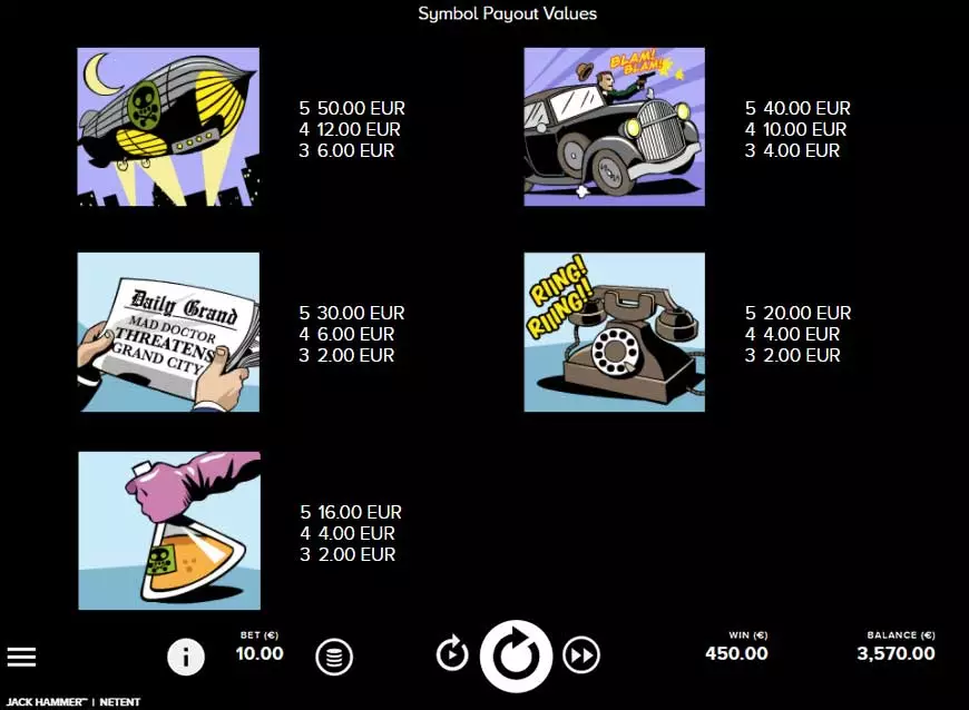 Jack Hammer RTP and Payout Symbols