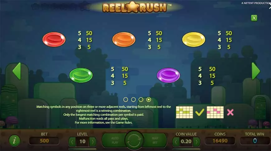 Reel Rush RTP and Payout Symbols