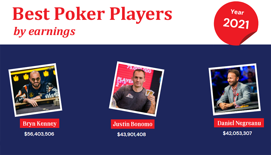 Best Poker Players by earnings in 2021