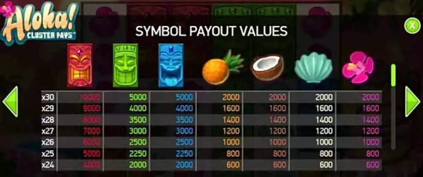 Paytable