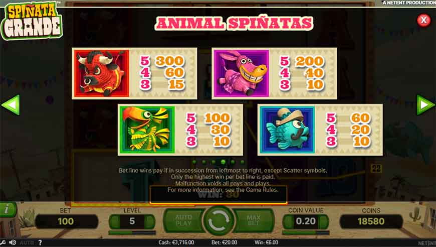 Spinata Grande RTP and Paytable